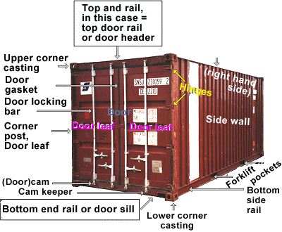container,Container